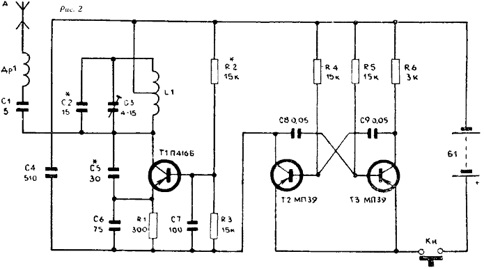 ���������� ���������� ����������� 2013